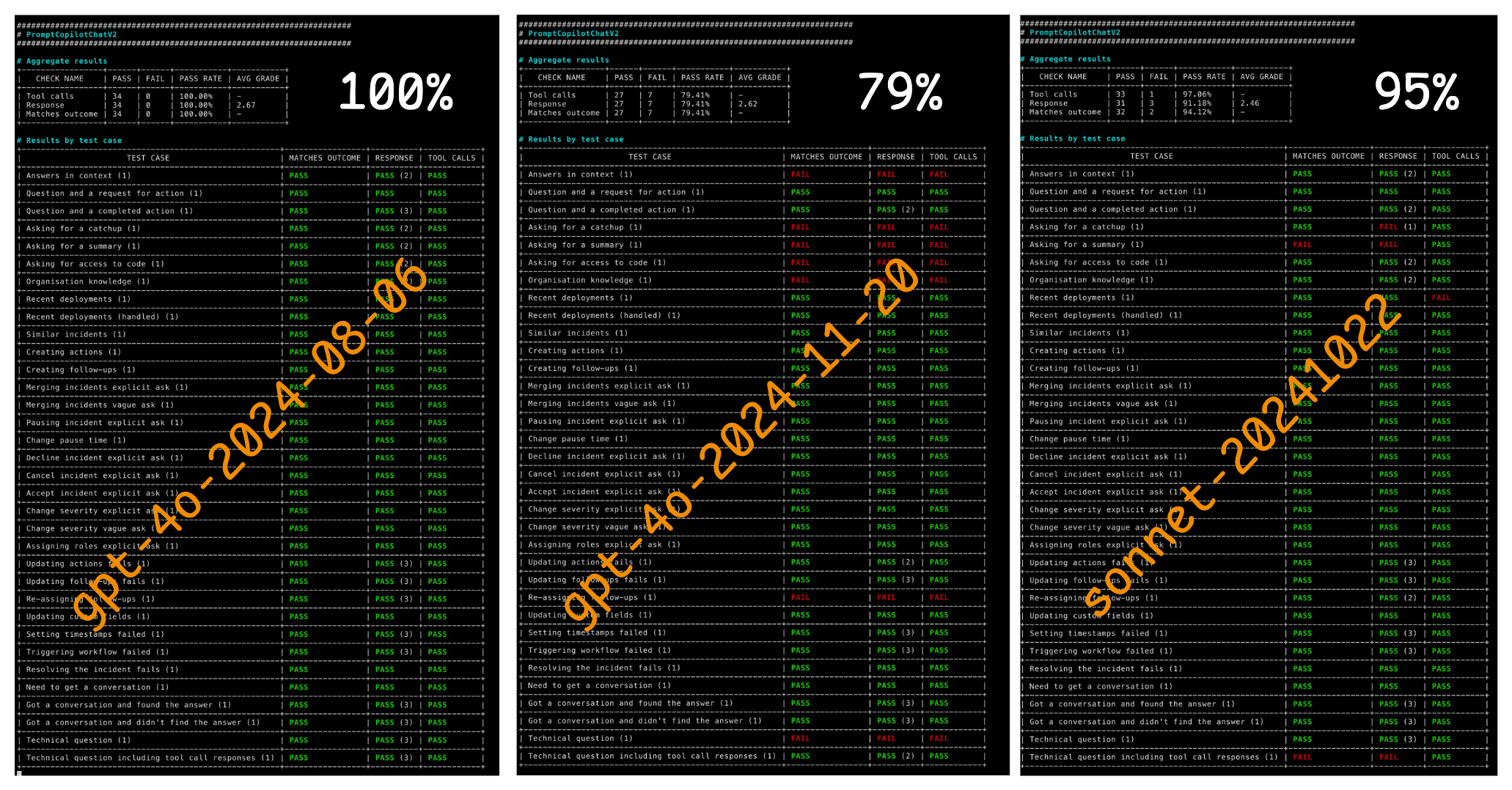 Differences in same evals run across different models